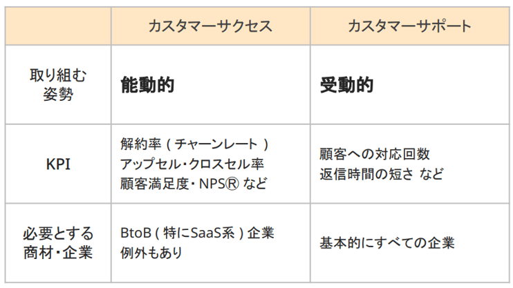 カスタマーサポートとの違い図解