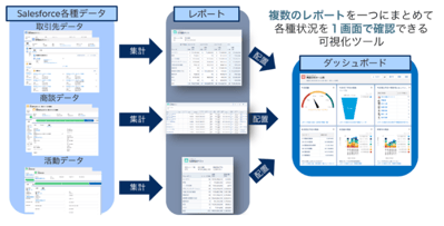 データ分析機能