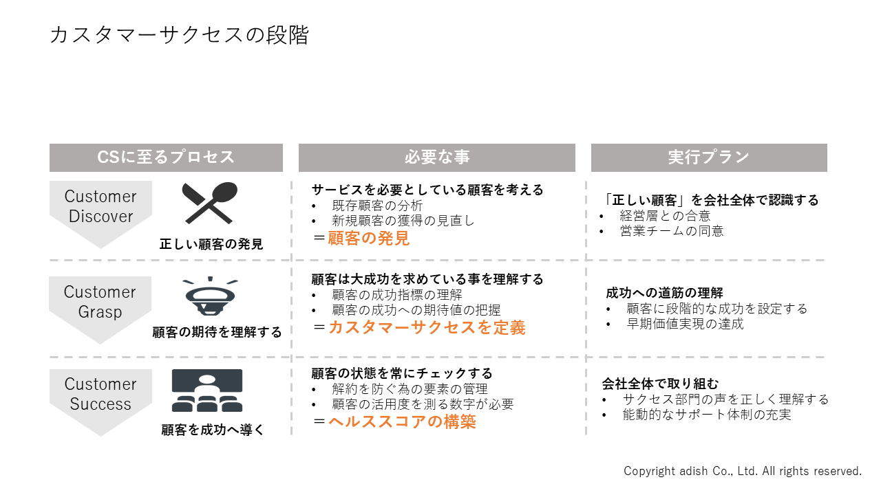 ヘルススコア導入の成功事例2