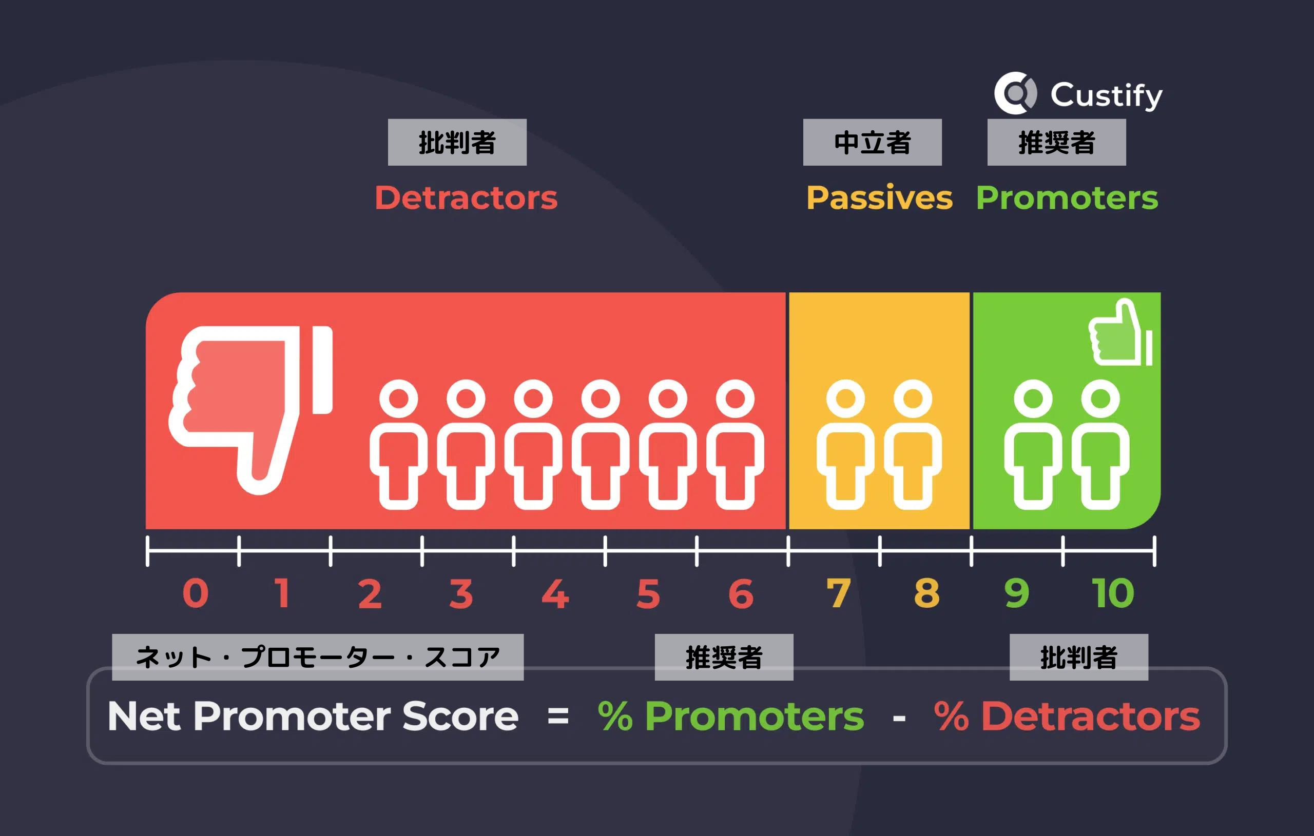 批判者