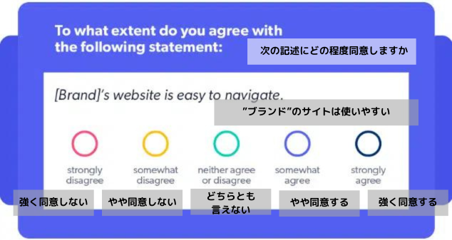 次の記述にどの程度同意しますか