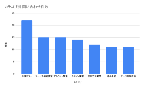 3_3_2_グラフの種類_棒グラフ