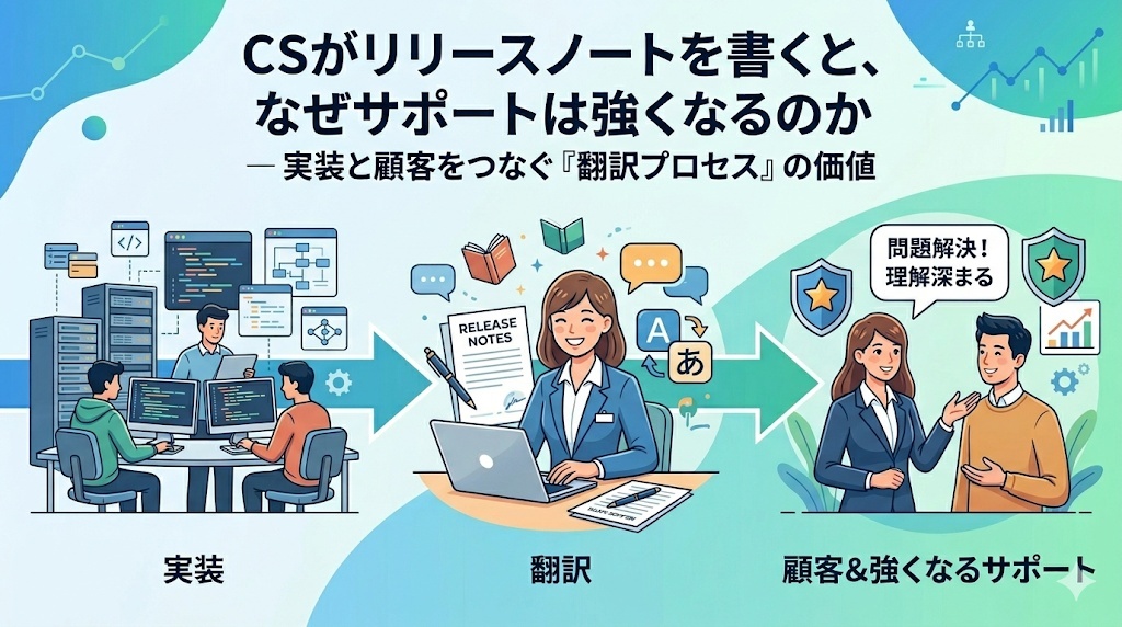 CSがリリースノートを書くと、なぜサポートは強くなるのか ― 実装と顧客をつなぐ「翻訳プロセス」の価値