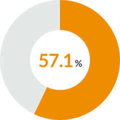 Pie Chart-1 Pie Chart-1