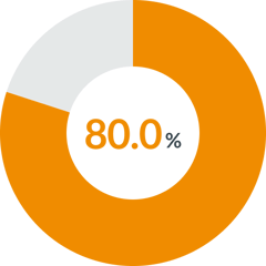 Pie Chart-2 Pie Chart-2