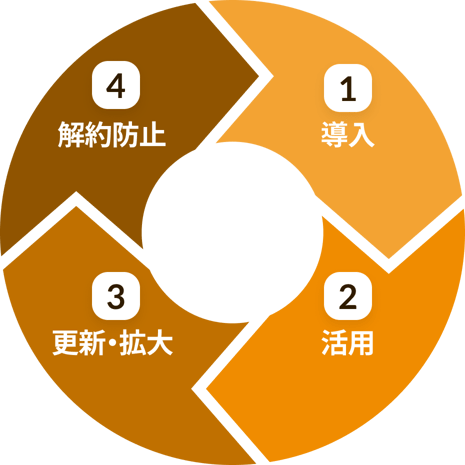 chart3 chart3