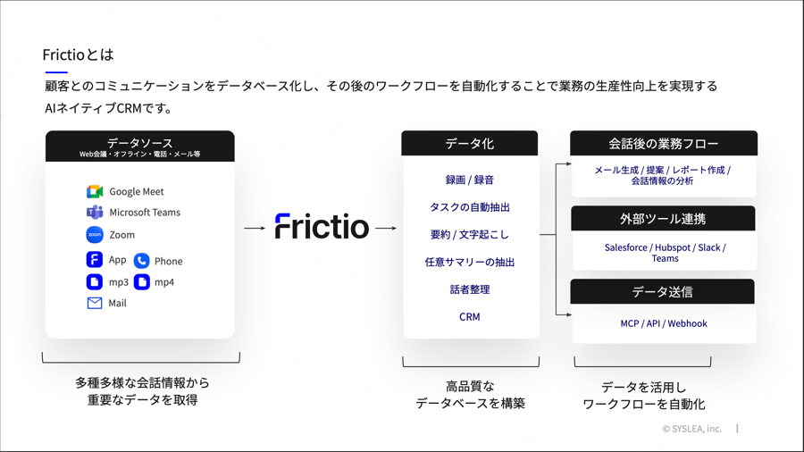Frictio_サービス概要