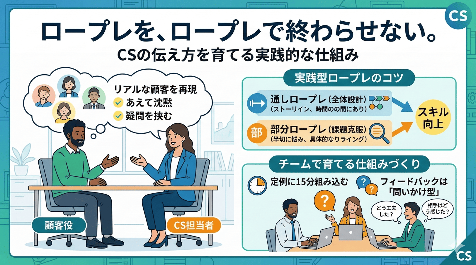 ロープレを、ロープレで終わらせない。CSの伝え方を育てる実践的な仕組み