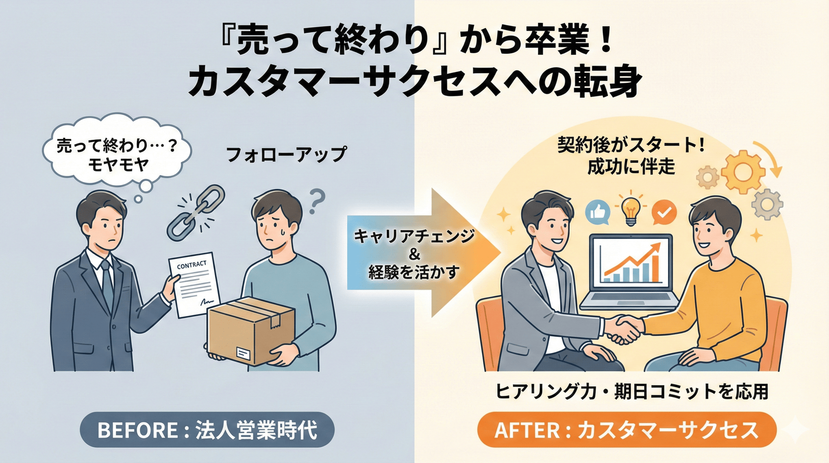 「売って終わり」から卒業！「契約後」の成功にこだわるカスタマーサクセスへの転身
