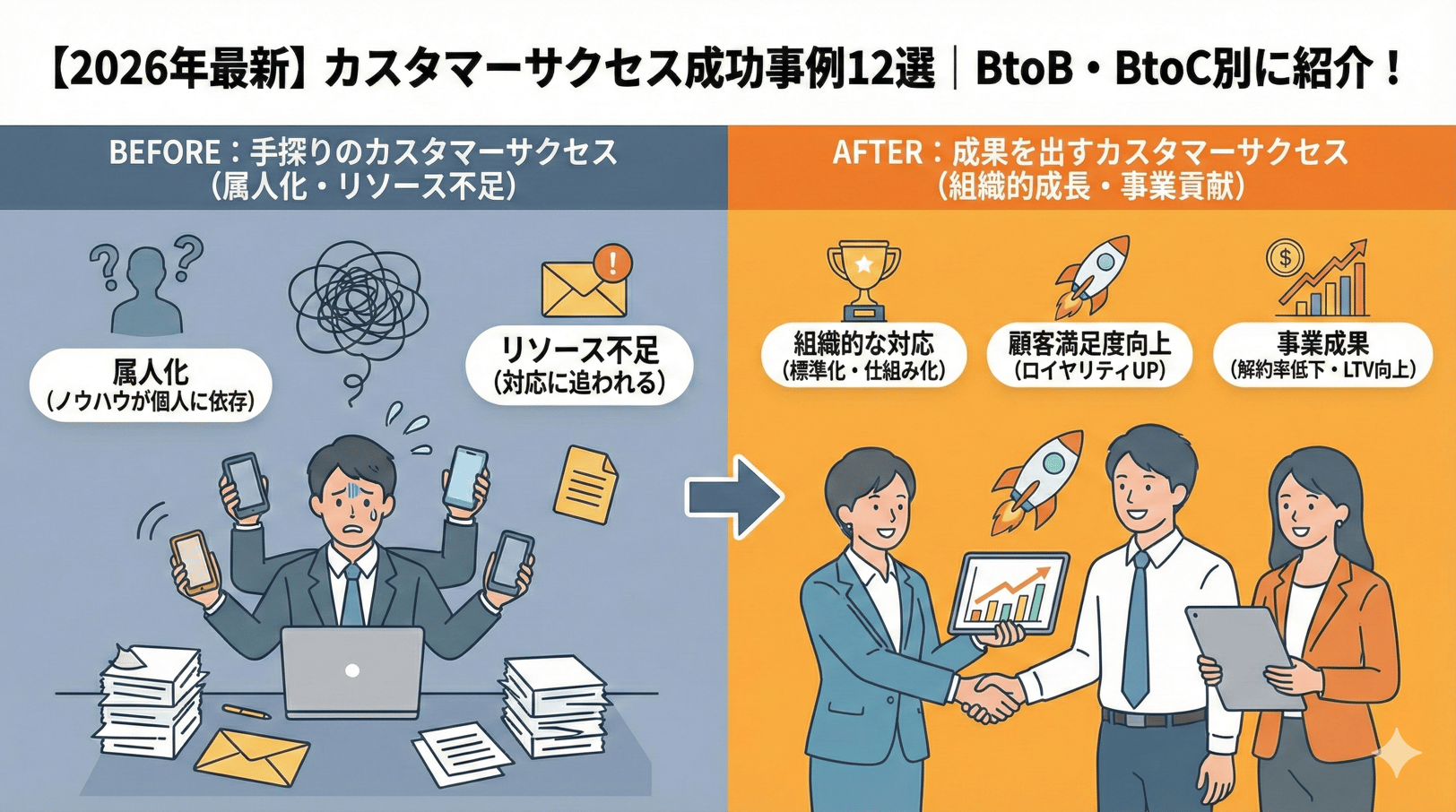 【2026年最新】カスタマーサクセス成功事例12選｜BtoB・BtoC別に紹介！