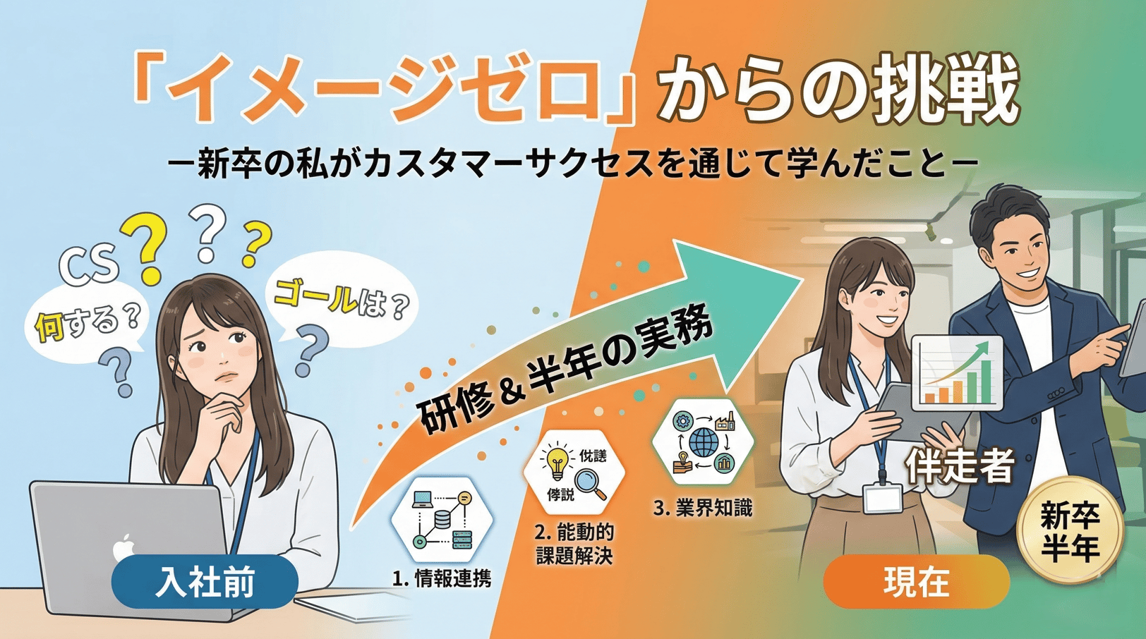 「イメージゼロ」からの挑戦ー新卒の私がカスタマーサクセスを通じて学んだことー