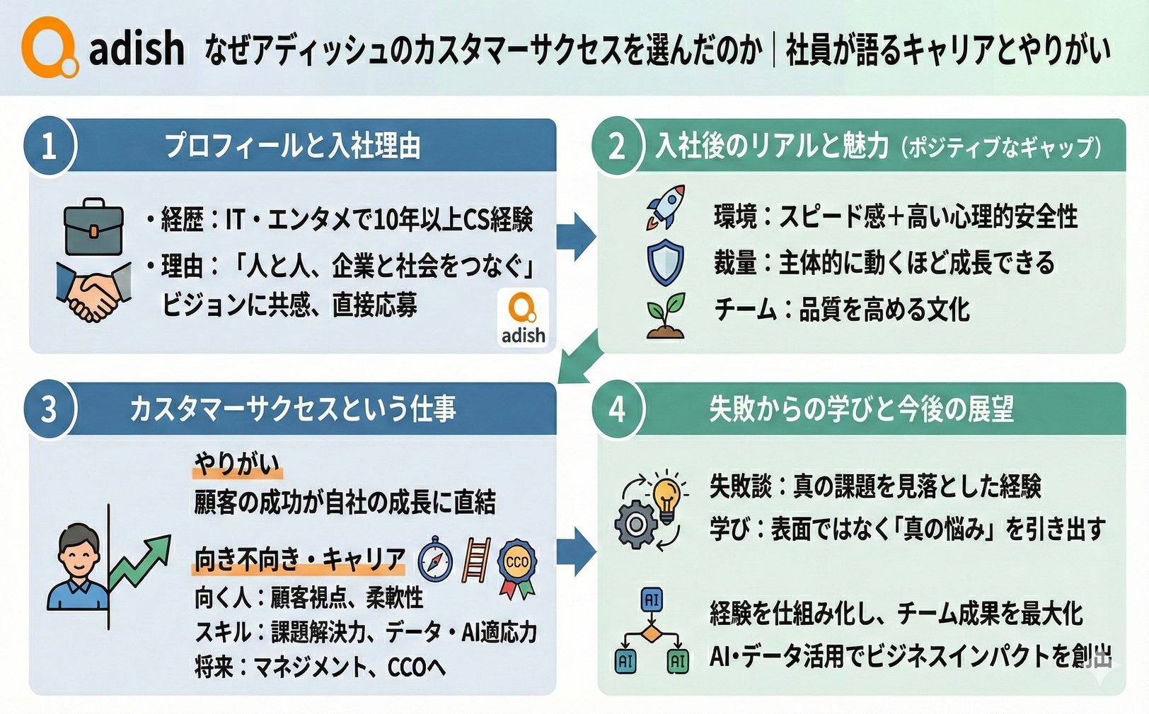 なぜアディッシュのカスタマーサクセスを選んだのか｜社員が語るキャリアとやりがい