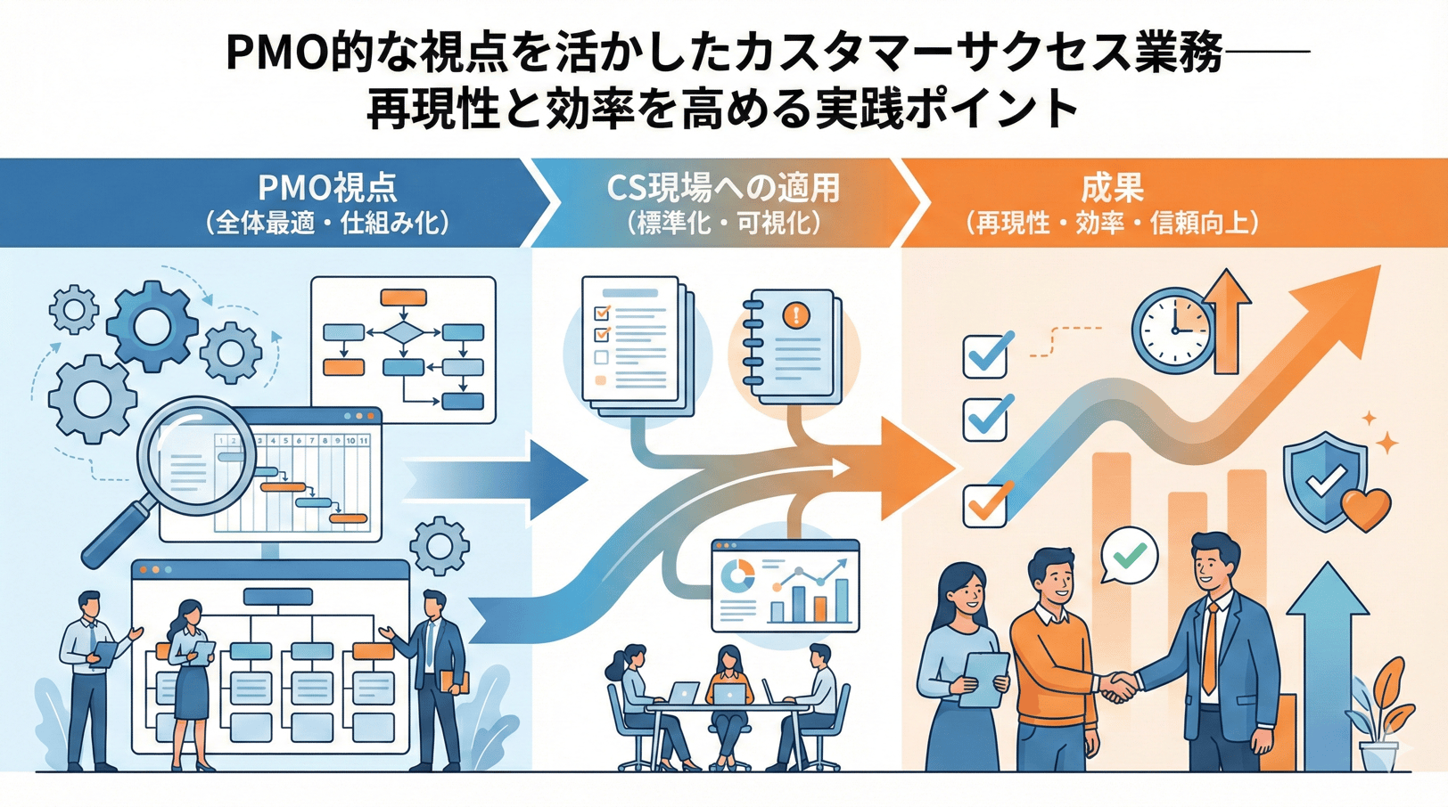 PMO的な視点を活かしたカスタマーサクセス業務──再現性と効率を高める実践ポイント