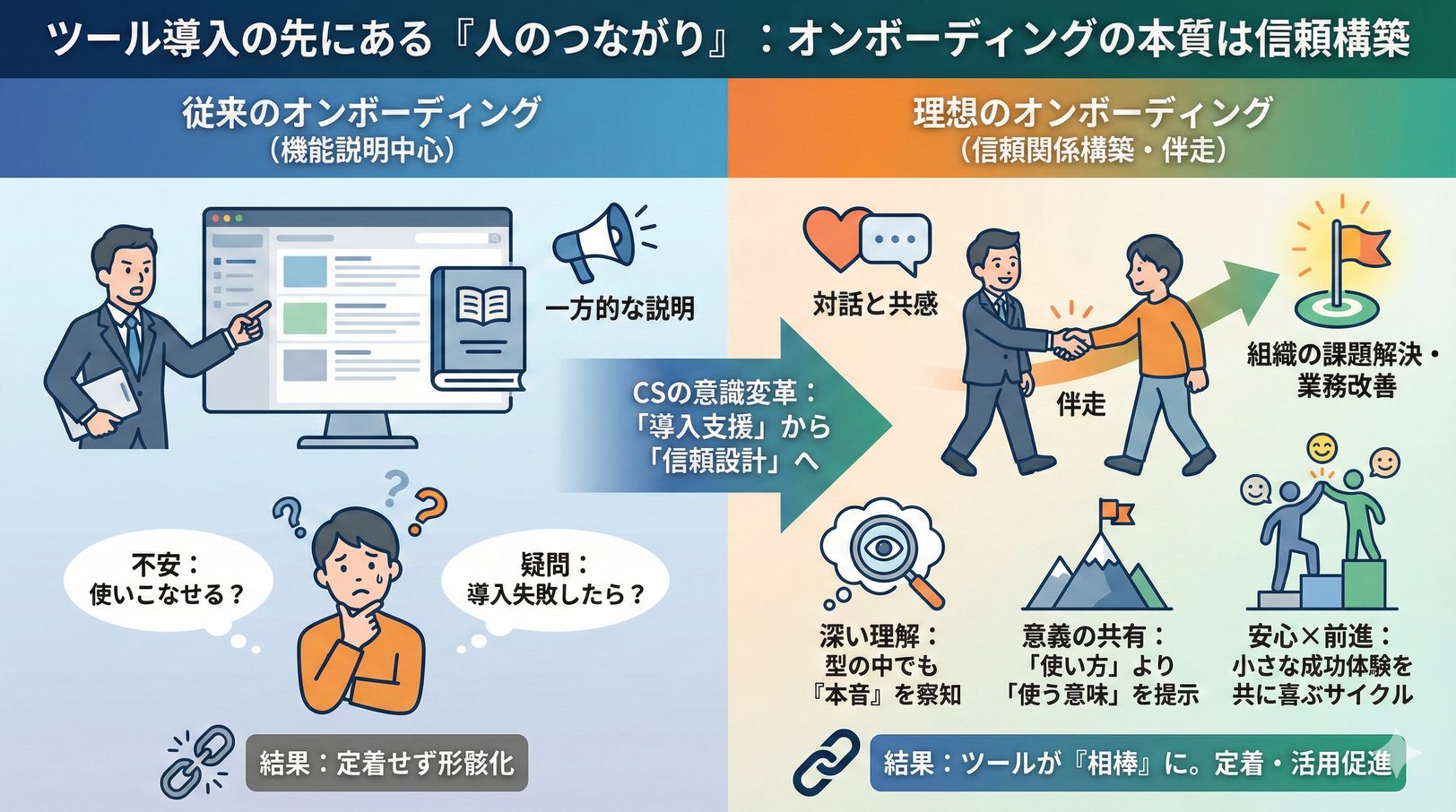 導入支援は「ツール説明」ではなく「信頼づくり」だった ――AI議事録サービスのオンボーディング現場から見えた、カスタマーサクセスの本質