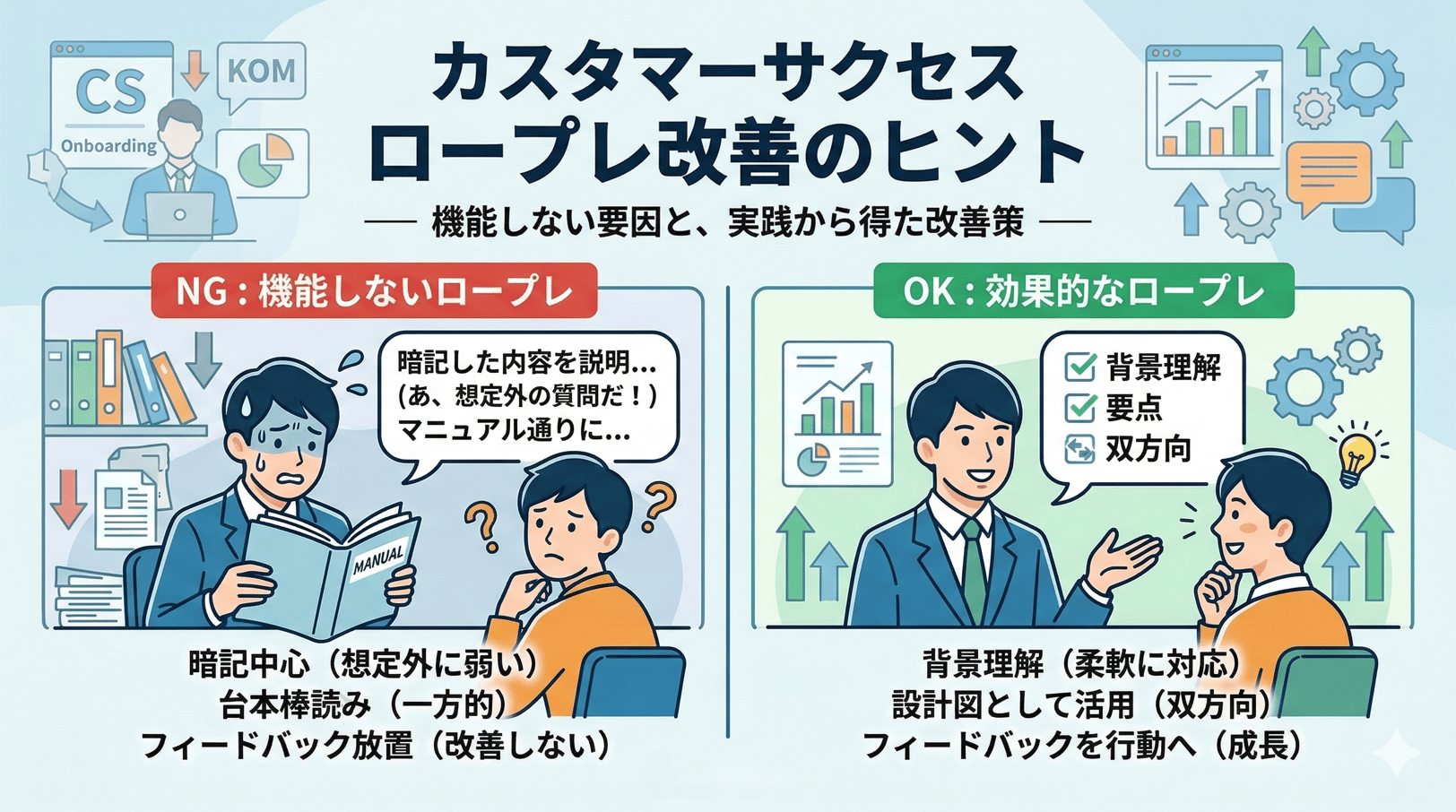 カスタマーサクセス業務においてロープレが機能しなかった要因と、実践を通じて得た改善策