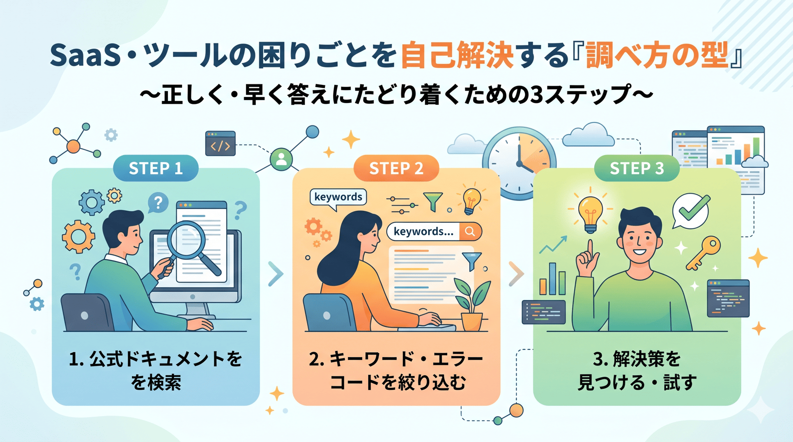 SaaS・ツールの困りごとを自己解決する「調べ方の型」　～正しく・早く答えにたどり着くための3ステップ～