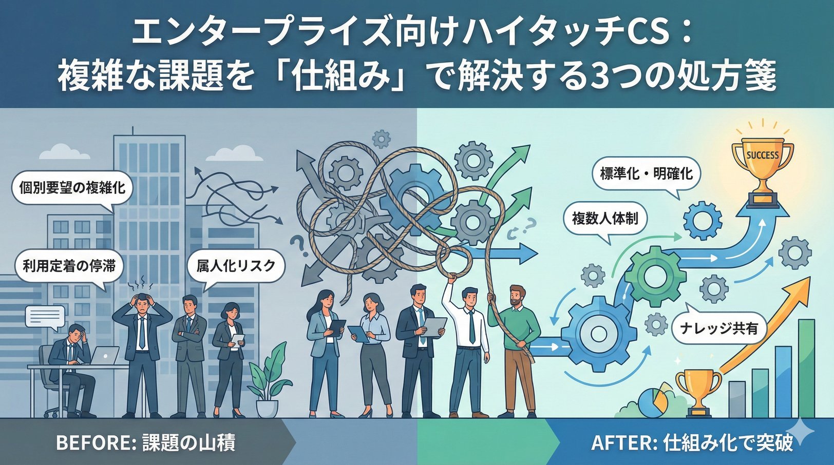 エンタープライズ顧客のハイタッチ対応で起こりがちな課題と対処法