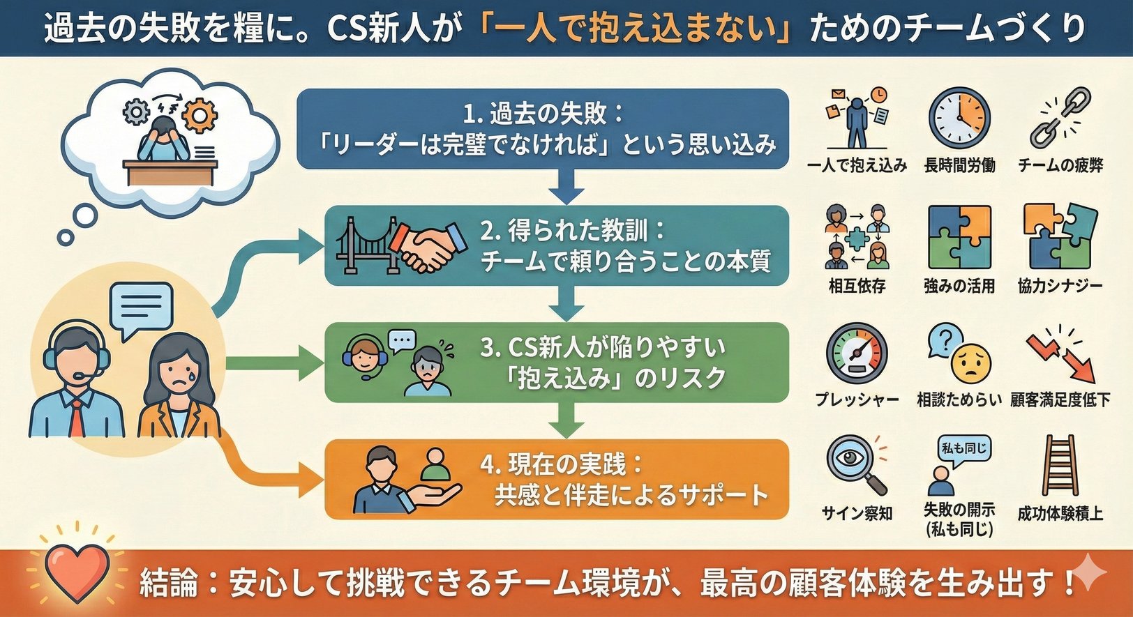 できなかった私だからこそ伝えられること―CSとして新人と向き合う日々