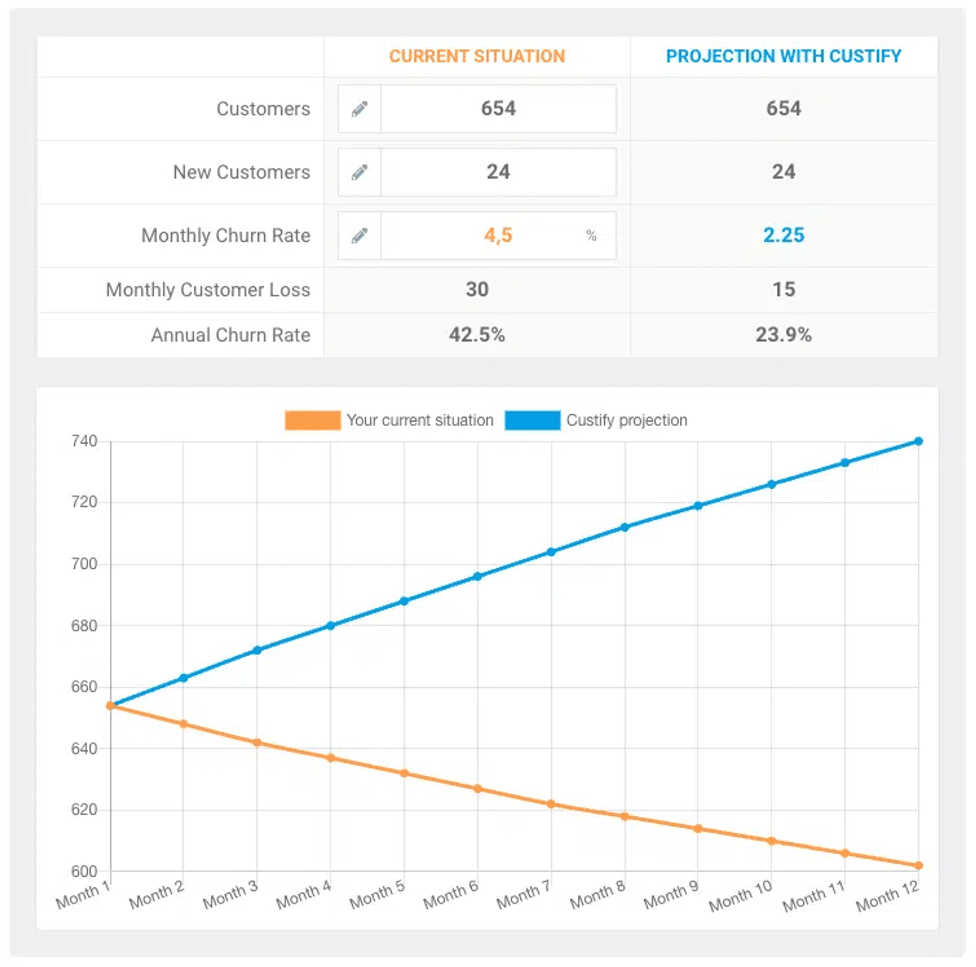 How to Build a Churn Prediction Model that Works_image1