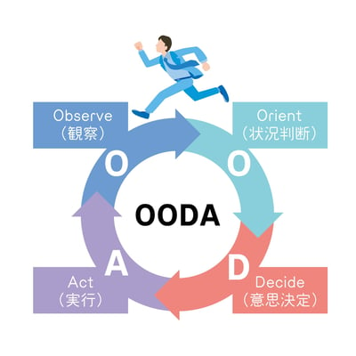 OODAループのプロセス・手順