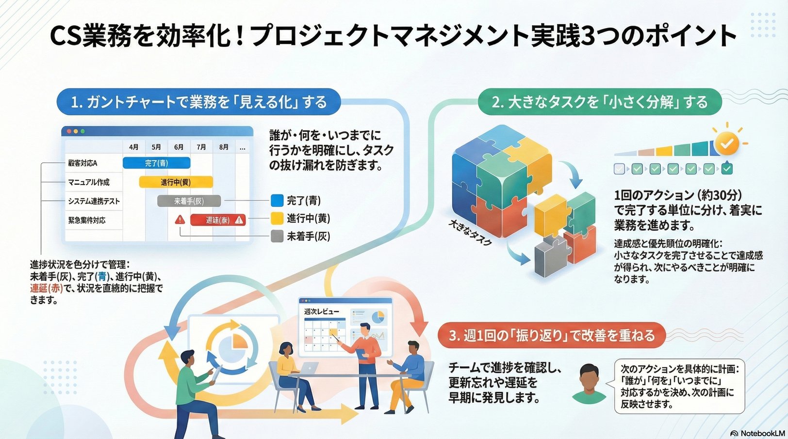 CS業務で試してみた！プロジェクトマネジメント知識の実践レポート