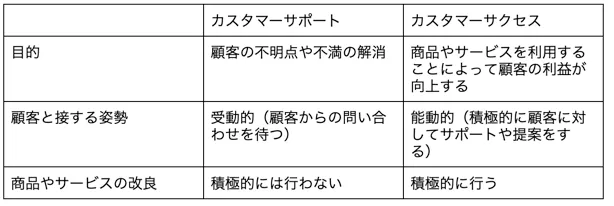 言葉は似ていますが両者は次の点が異なります。