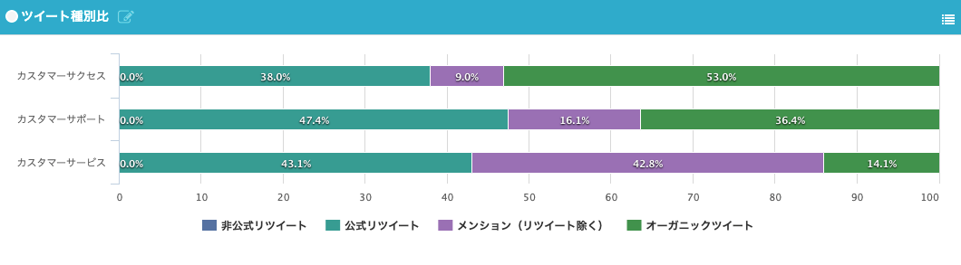 これを見るとGoogleTrendsと傾向は同じく、