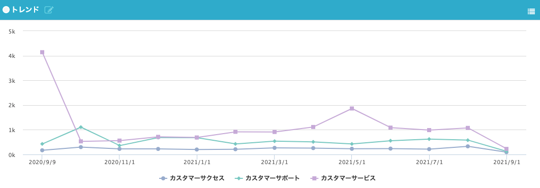 期間は2020/9/9〜2021/9/9までの1年間です。