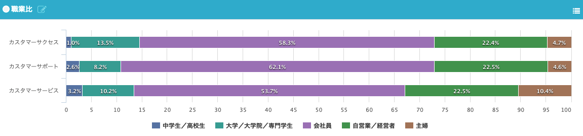 職業比