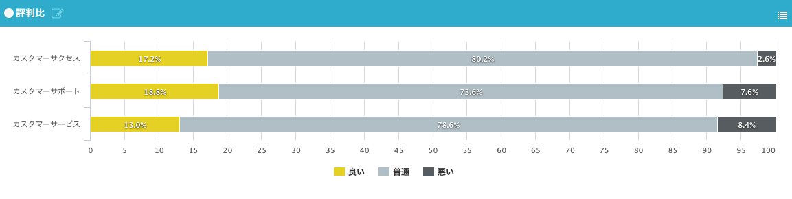 評判比