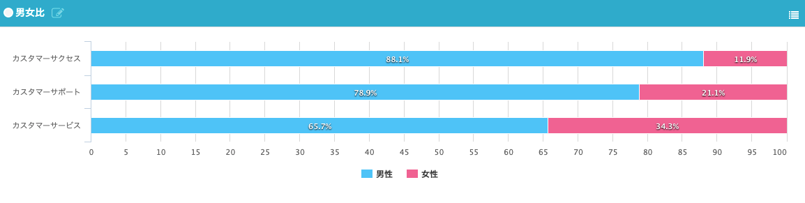 ちなみにBuzzSpreaderで出ている他の内容もちょっと面白いので公開します